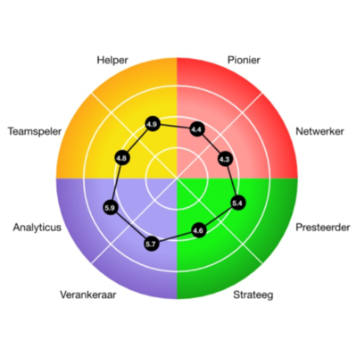 Training Adviesvaardigheden voor de HR-professional